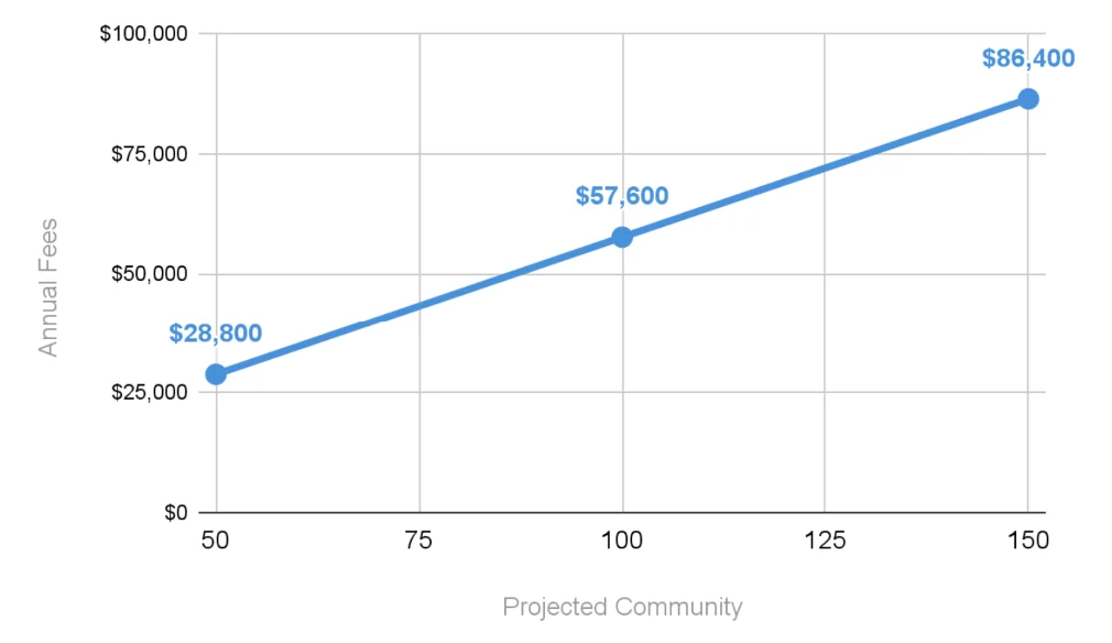 Earnings growth chart