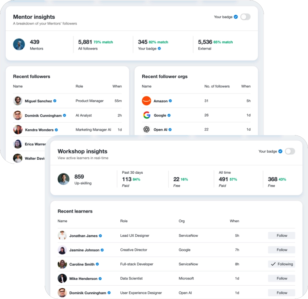 Enterprise analytics